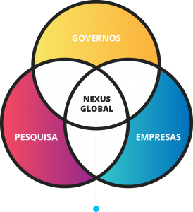 Nexus Fábrica de Negócios