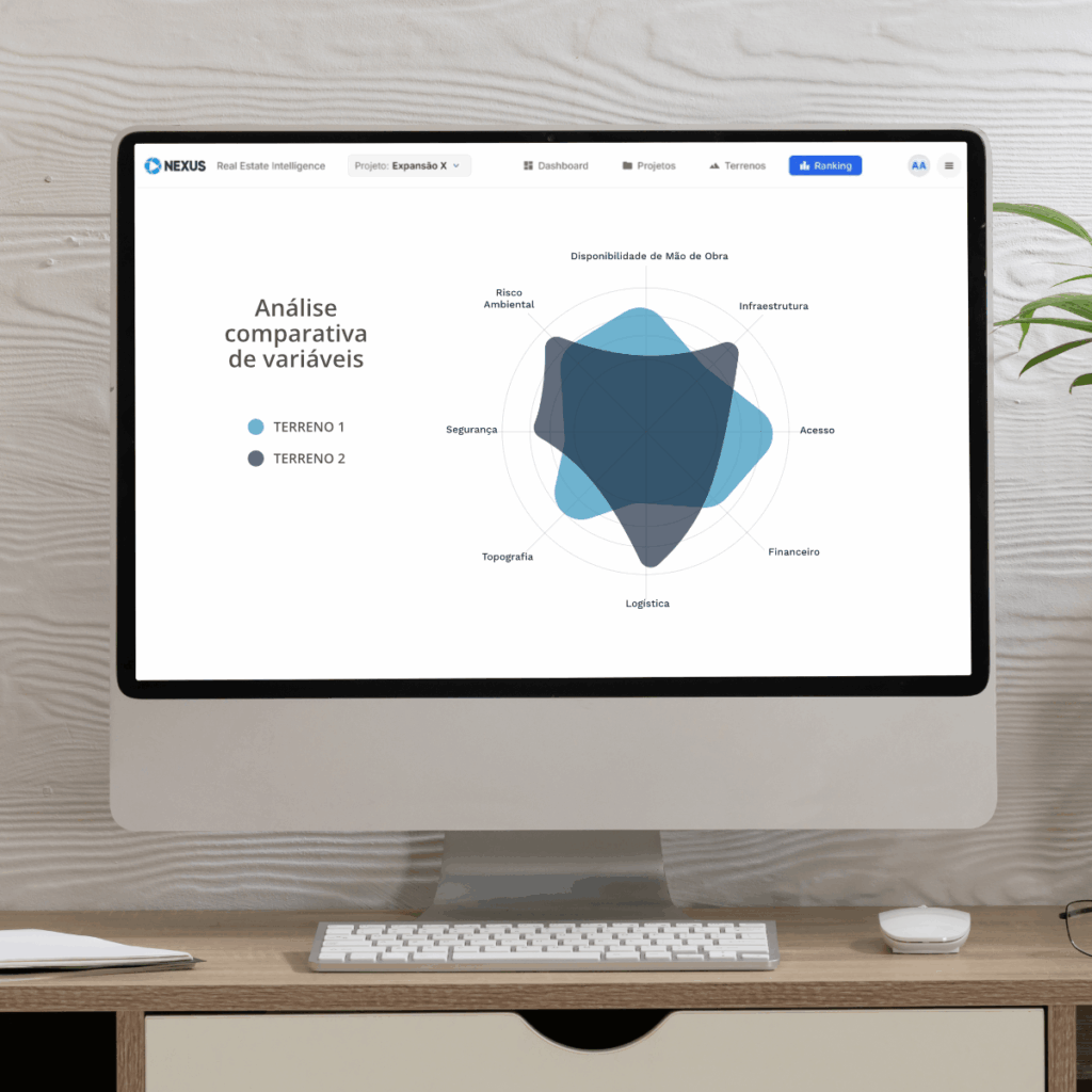 Comparação Dinâmica