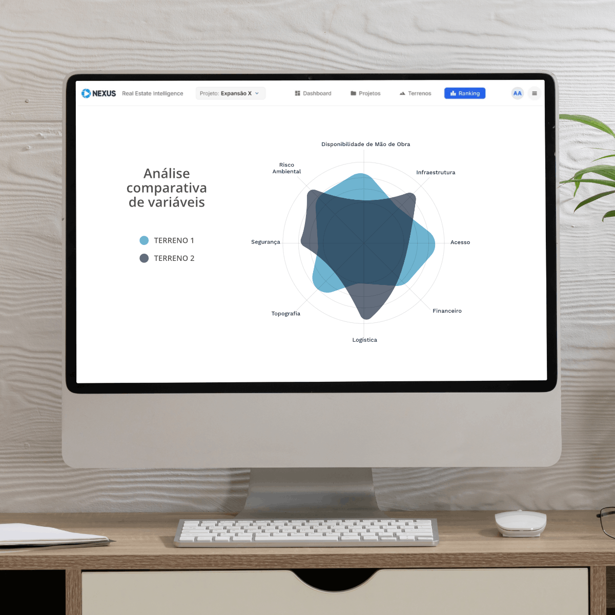 Comparação Dinâmica
