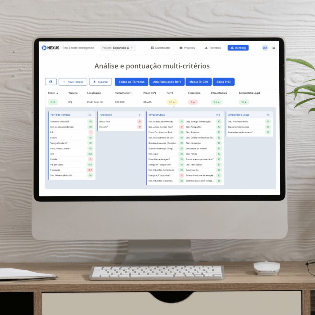 Análise de Potuação Multi-Critérios